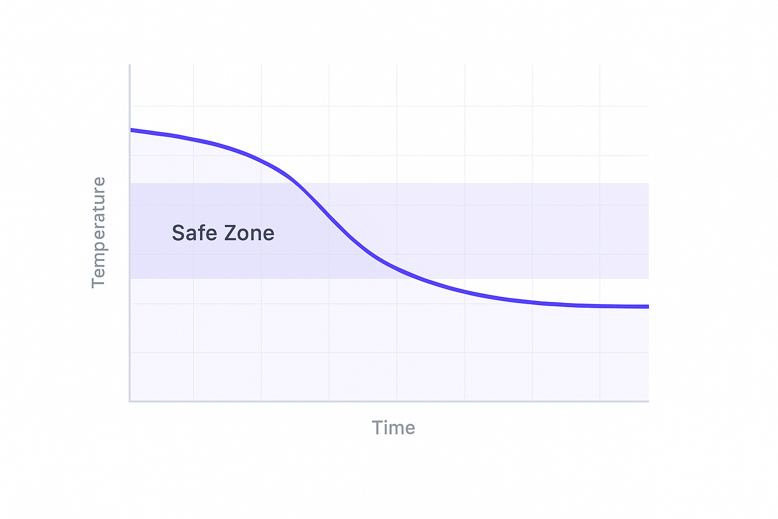 Cooling curve hero illustration